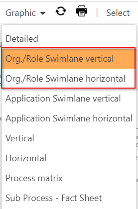Figure 37 – Diagramm Mode: Org./Role Swimlane