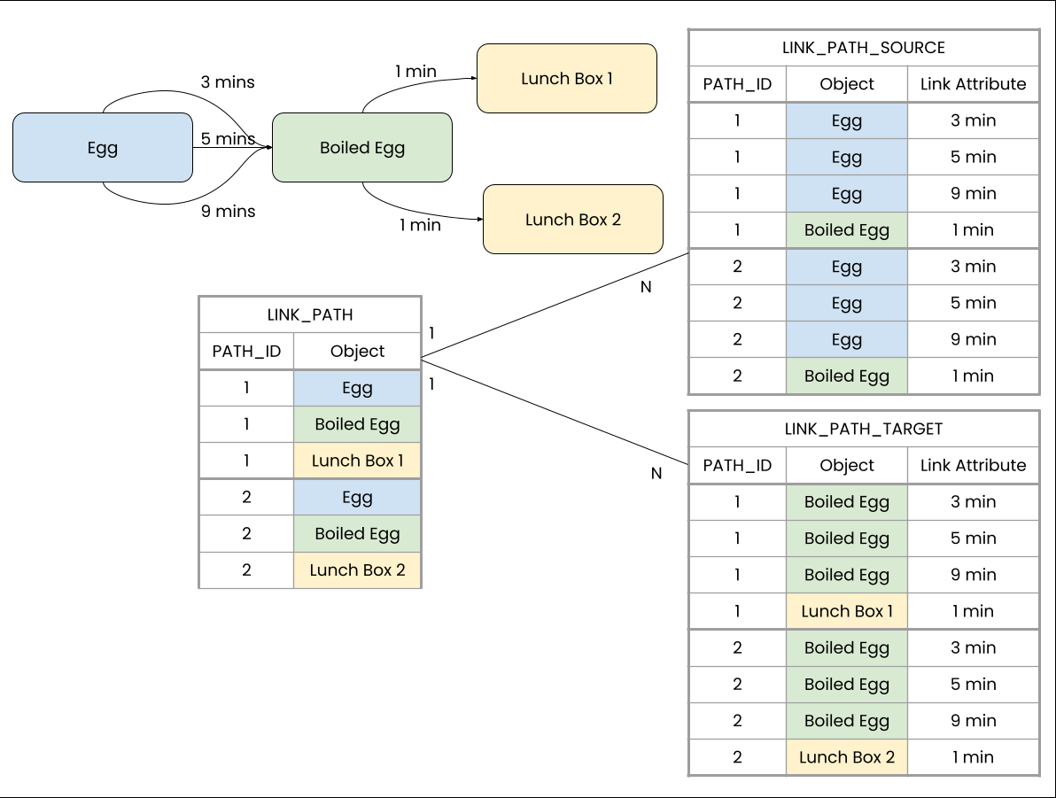 Object_Link_LINK_PATH_SOURCE_TARGET_BLOWUP.png