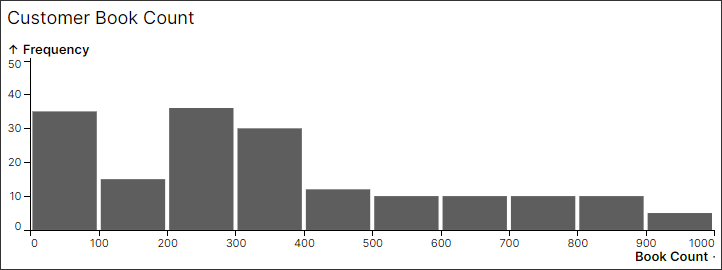 histogram_example_2.png
