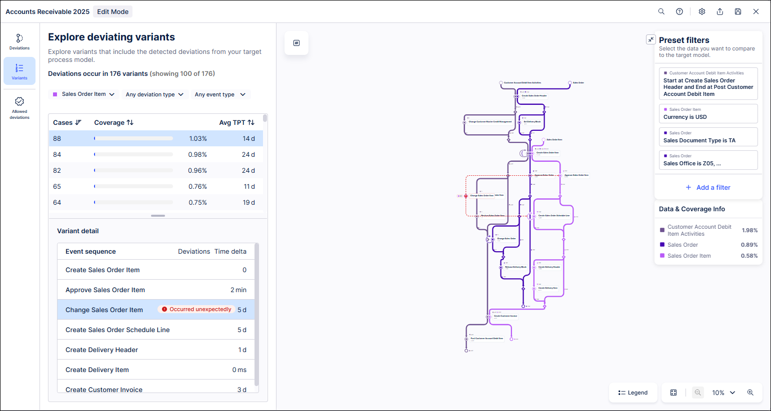 exploring_deviating_variants.png