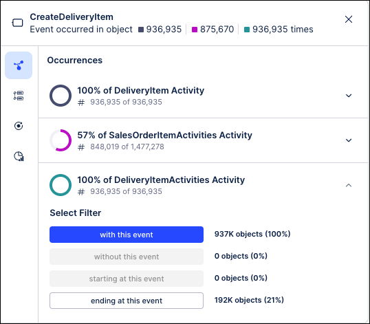 Screenshot showing the Occurrences tab on the Event Node details screen.