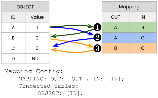 Object_Link_Mapping_Table.png