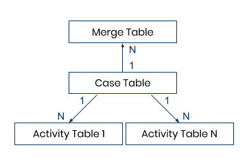 1NScenario_MergeEventlog_2.png