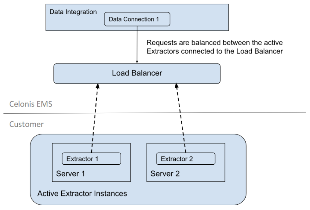 High_Availability_and_Load_Balancing_Set-up_for_on-prem_JDBC_Extractor_02.png