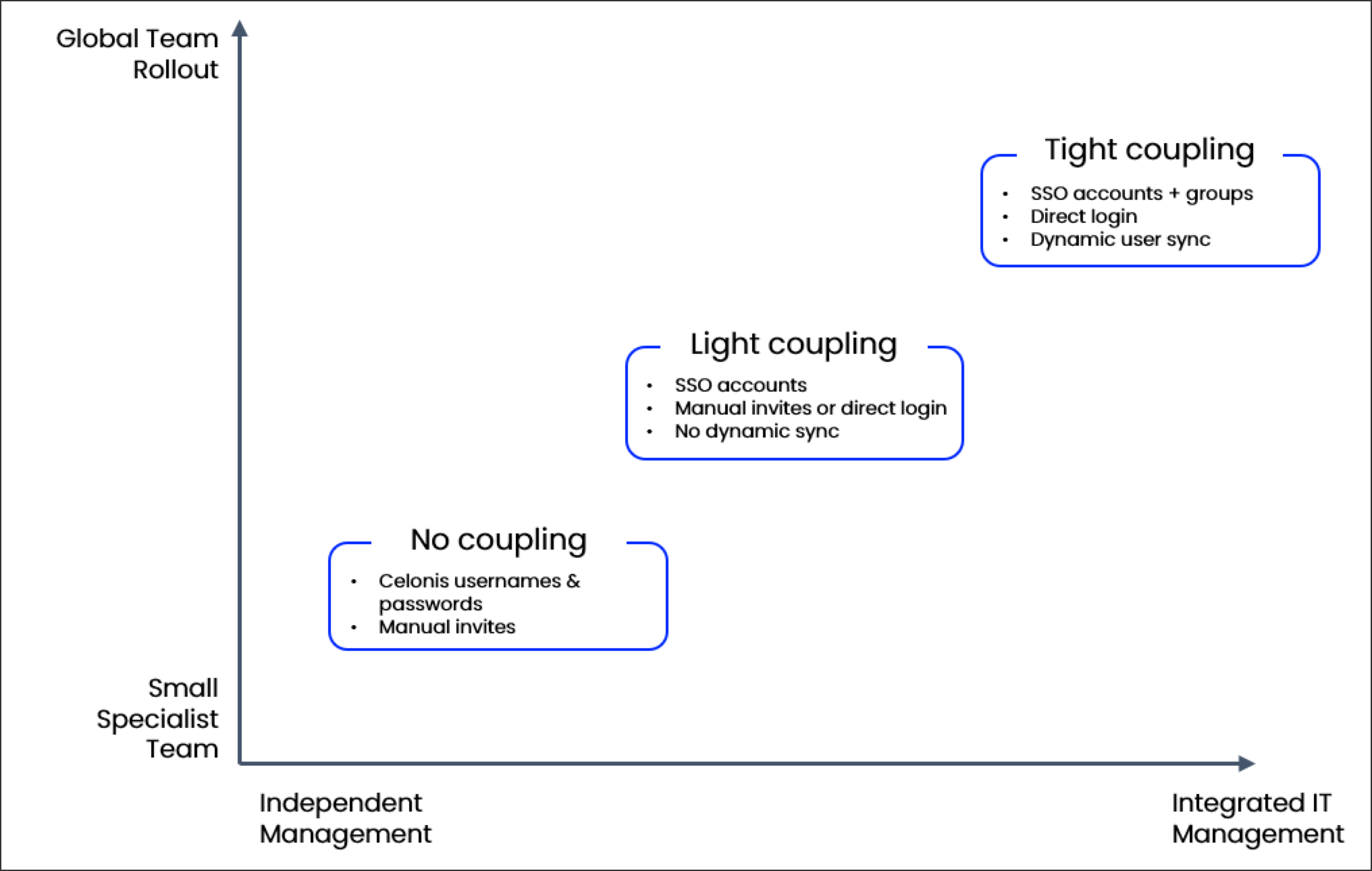 SSO_coupling_diagram.png