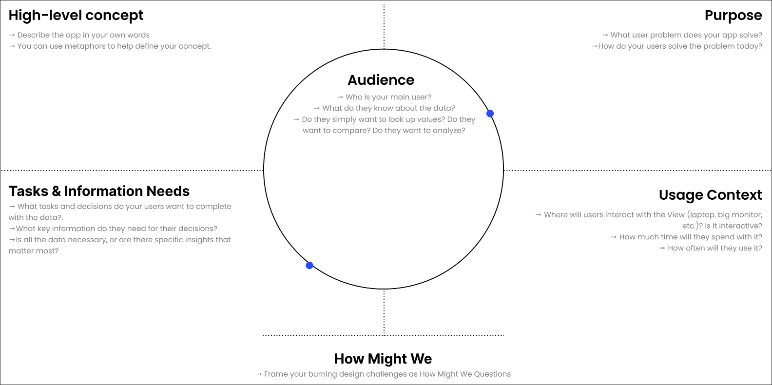 key_considerations_diagram.png