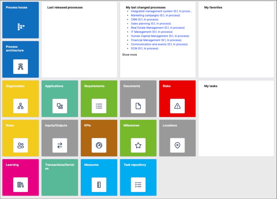 An example of an overview page in process designer.