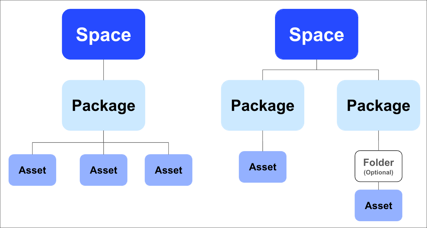 Studio_content_structure_diagram.png