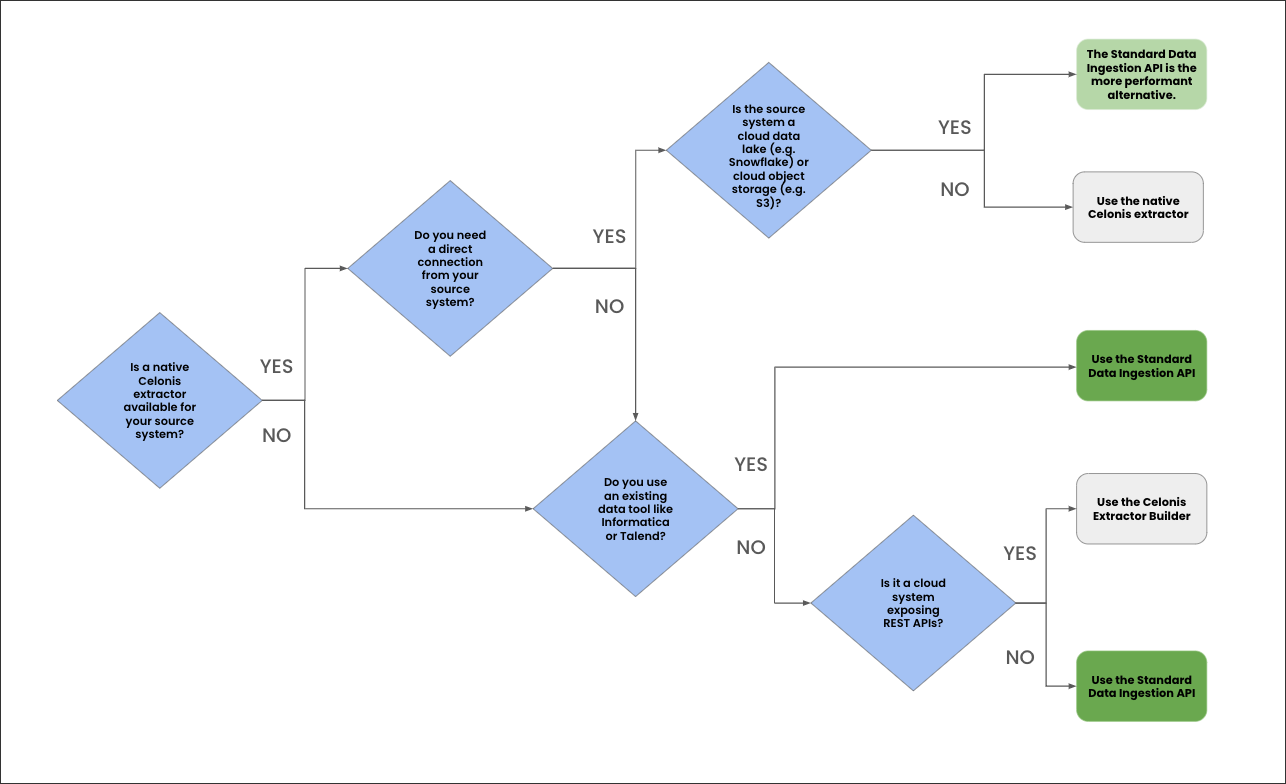 data_integration_decision_diagram.png