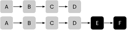 Process flow showing how the number of distinct events is calculated.