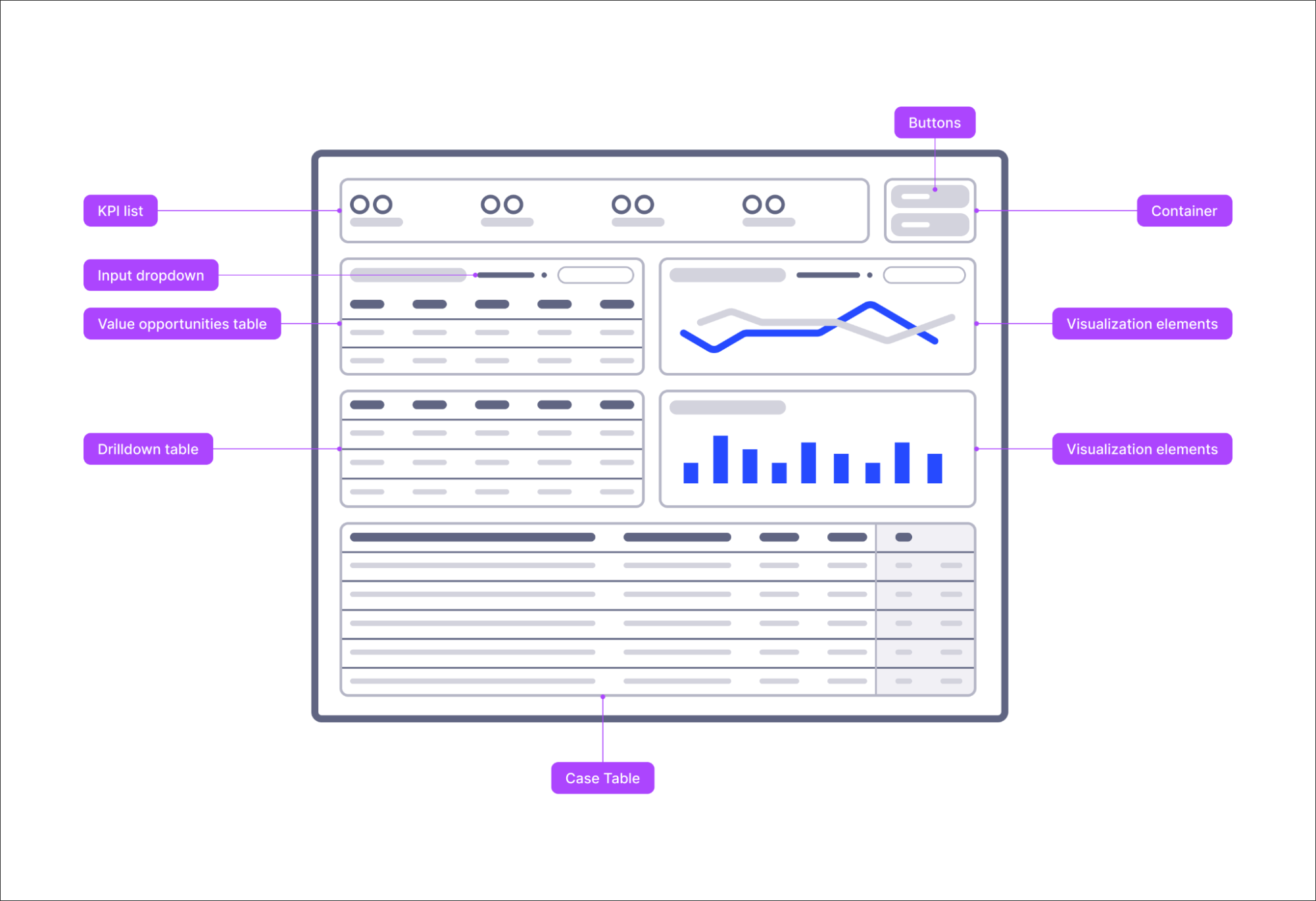 ​The following image is an example of a suggest app layout for a use case deep dive view, with similar graphics provided for all use case guidelines.