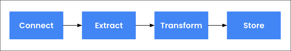extractions_workflow_diagram.png