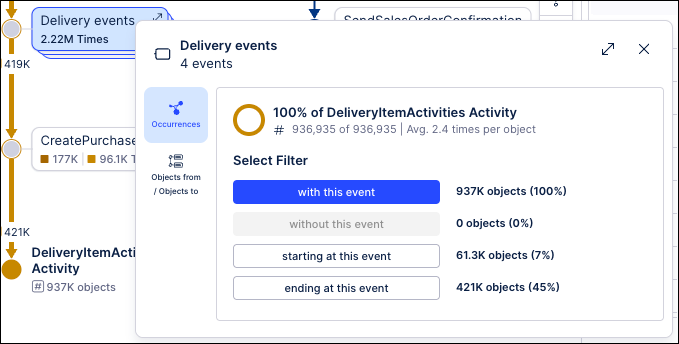 Screenshot showing the details for a grouping of events.