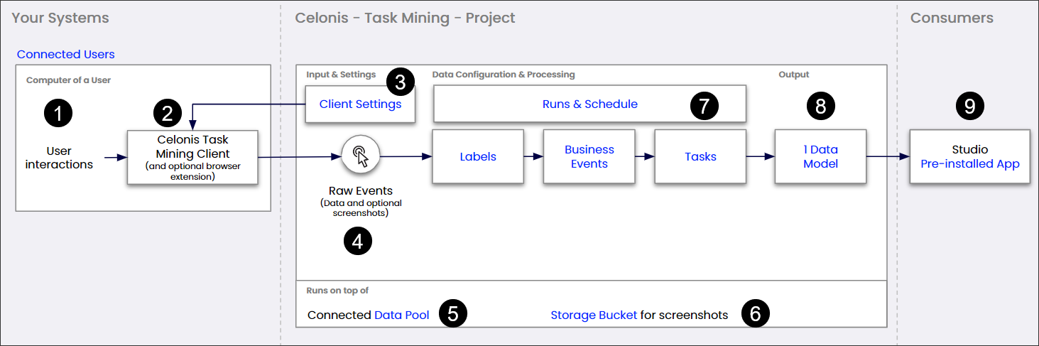 TM_processing_flow.png