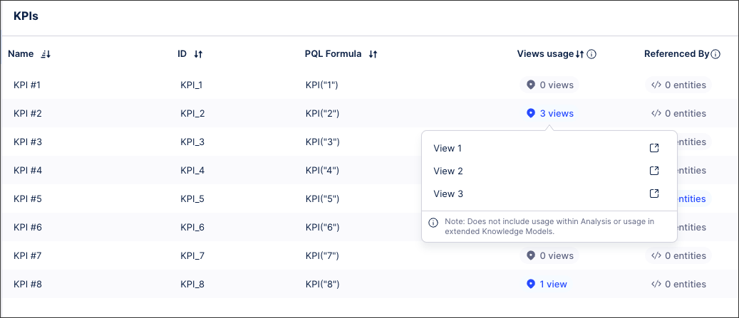 Within your Knowledge Model, you can see where your KPIs are being used and referenced: