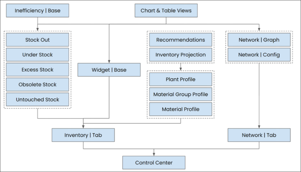 implementation_views_diagram_1.png