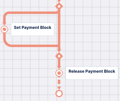 PAM_release_payment_block.png
