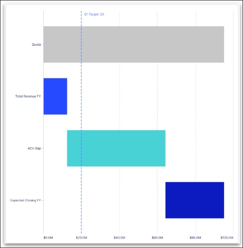 A screenshot show examples of how to configure a waterfall chart in Studio.