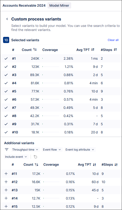 TED-3240_custom_process_variants.png