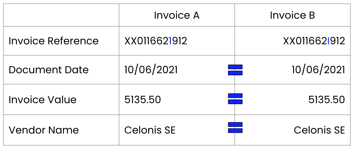 How do Companies use AI to Check Duplicate Invoices?