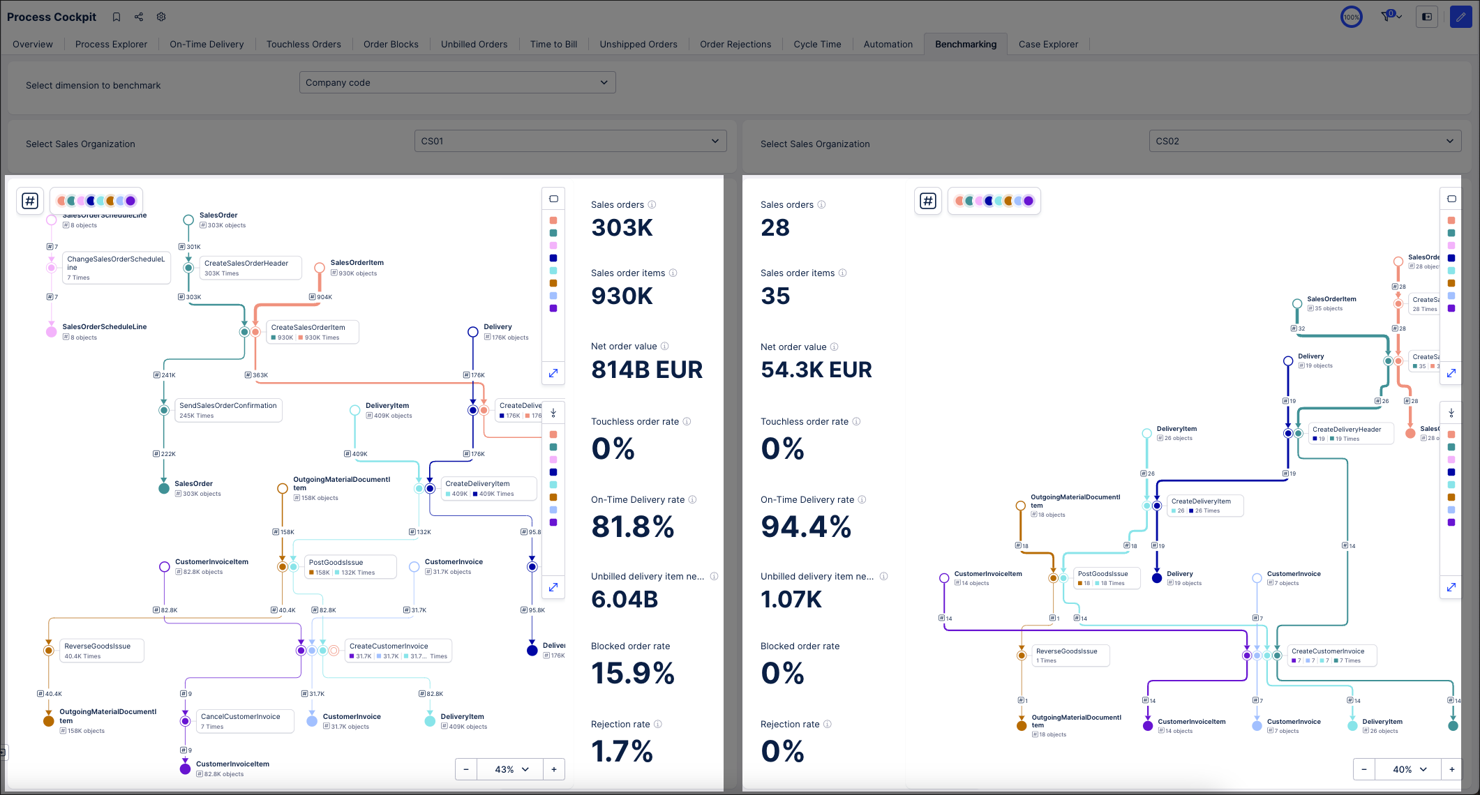 benchmarking_example_-_containers_4_and_5.png