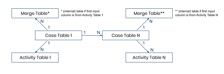 1NScenario_MergeEventlog_1.png