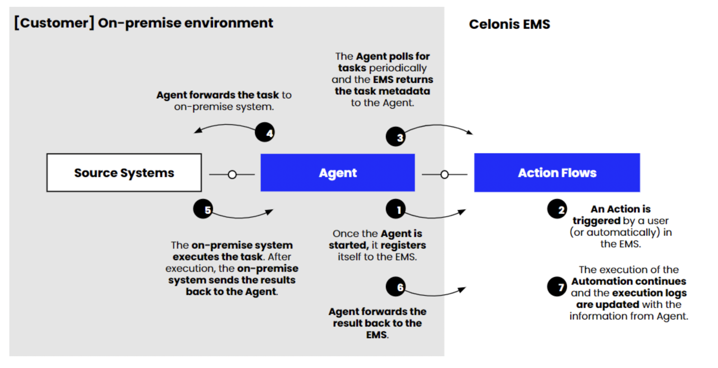 IT_Architecture_overview3.png