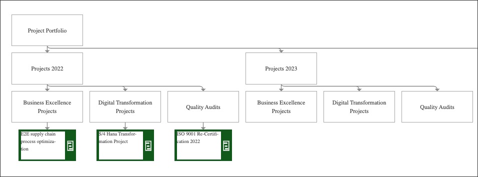 An example of a project graphic in Process Designer.