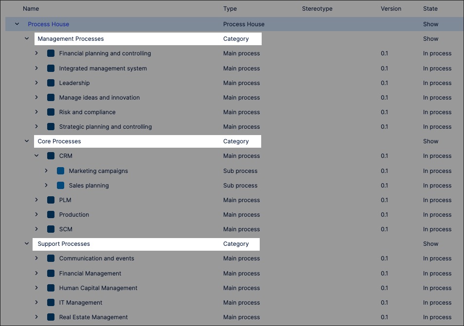 An example of default process categories in Process Designer.