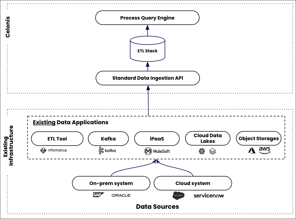 Existing_infrastructure_diagram.png