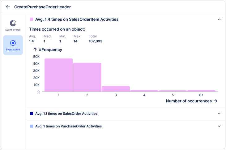 A screenshot showing an event count explorer component in Studio.