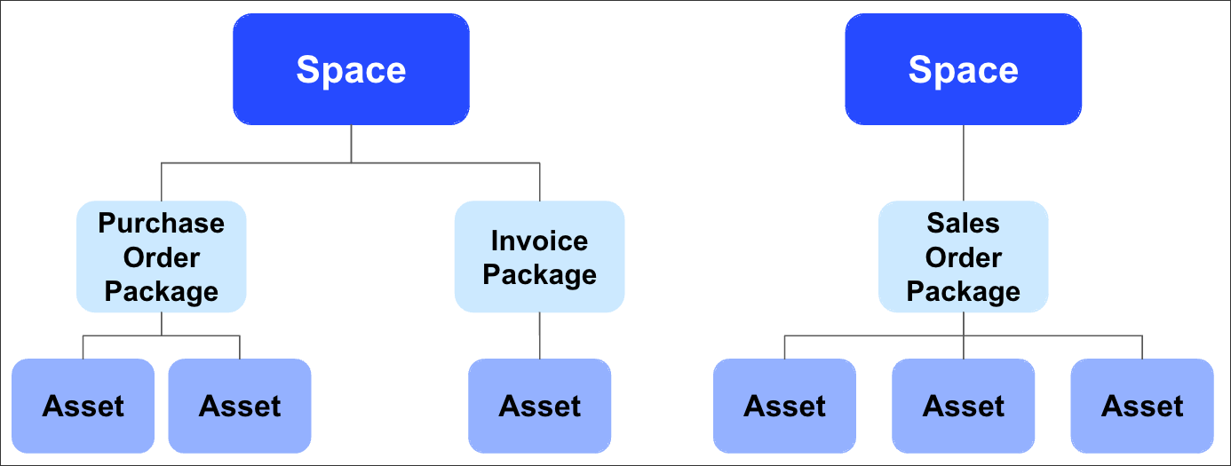 package_diagram.png