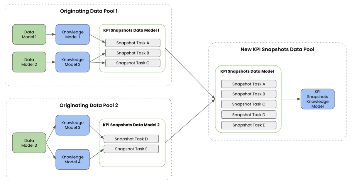 KPI_snapshots_diagram.png