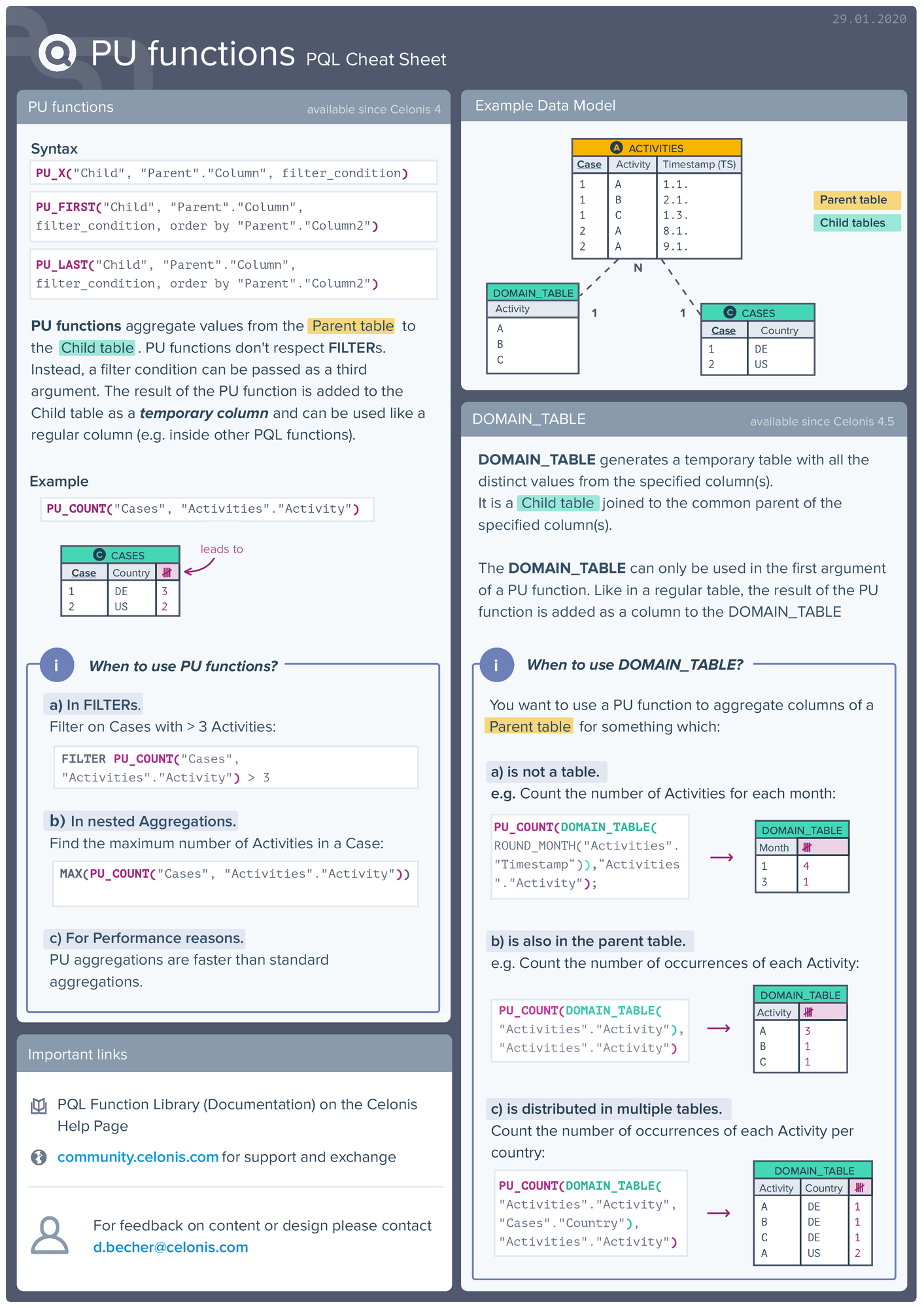 cheat_sheet_pu_functions.pdf