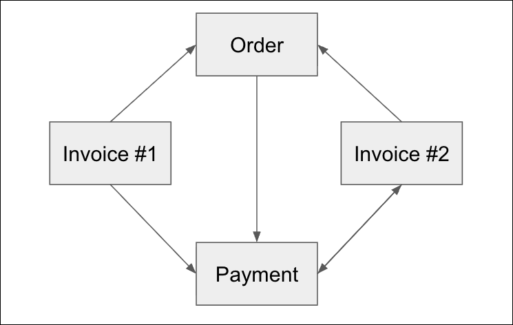 object_centric_example_diagram.png