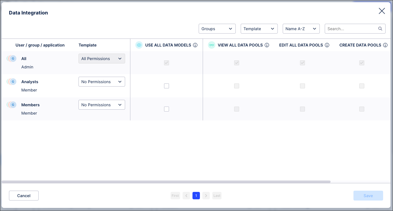 A screenshot showing data integration permissions table.