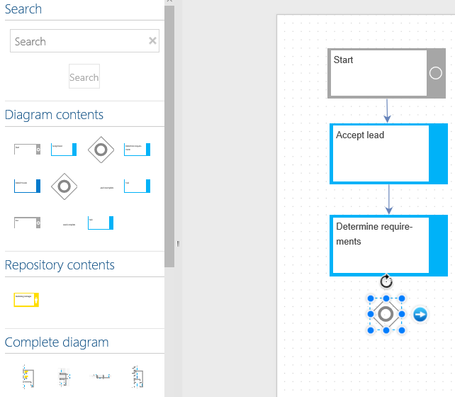 Process modeling with objects from Diagram contents and Repository