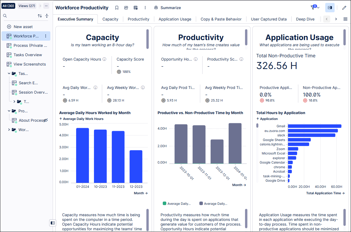 Example Workplace Productivity View