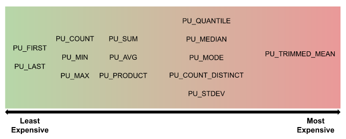 comparison-pu-aggregation.png