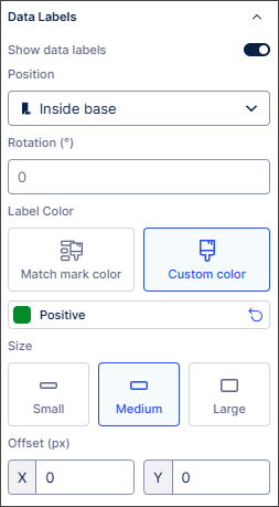 Screenshot of the Data Labels panel showing the different options available.