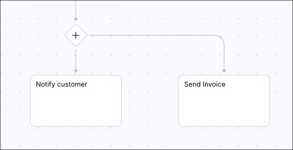 A screenshot from the process canvas.