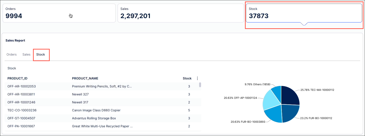 This KPI is then linked to the tabbed container below, itself configured to show Orders, Sales, and Stock on separate tabs. When the Stock KPI list is then clicked, the container displays the Stock tab: