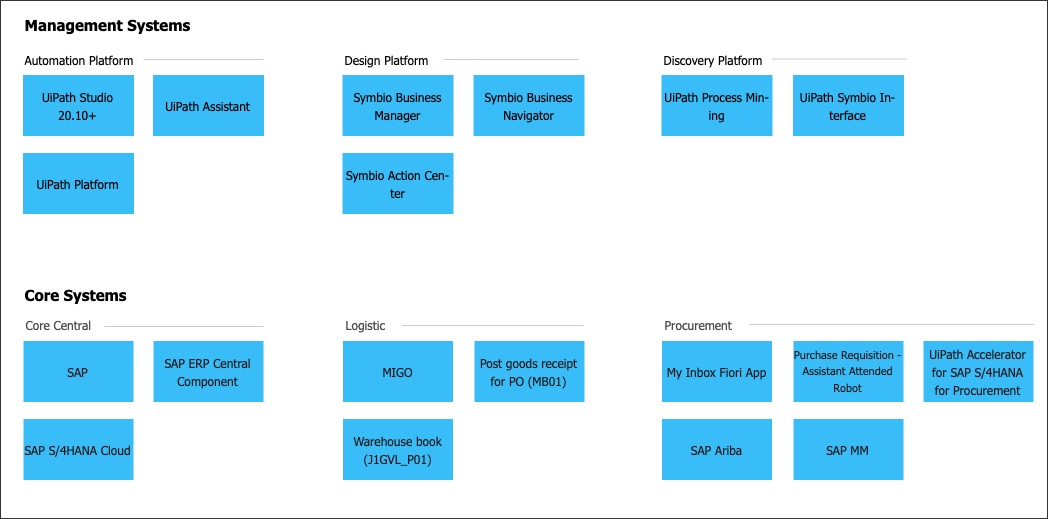 A screenshot showing how to create systems objects and graphics in process designer.