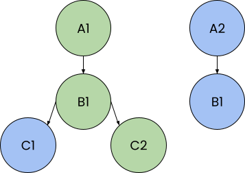 link-filter-case-link-ancestor-example.png