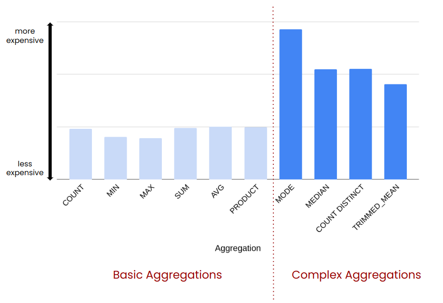 comparison-standard-aggregation.png