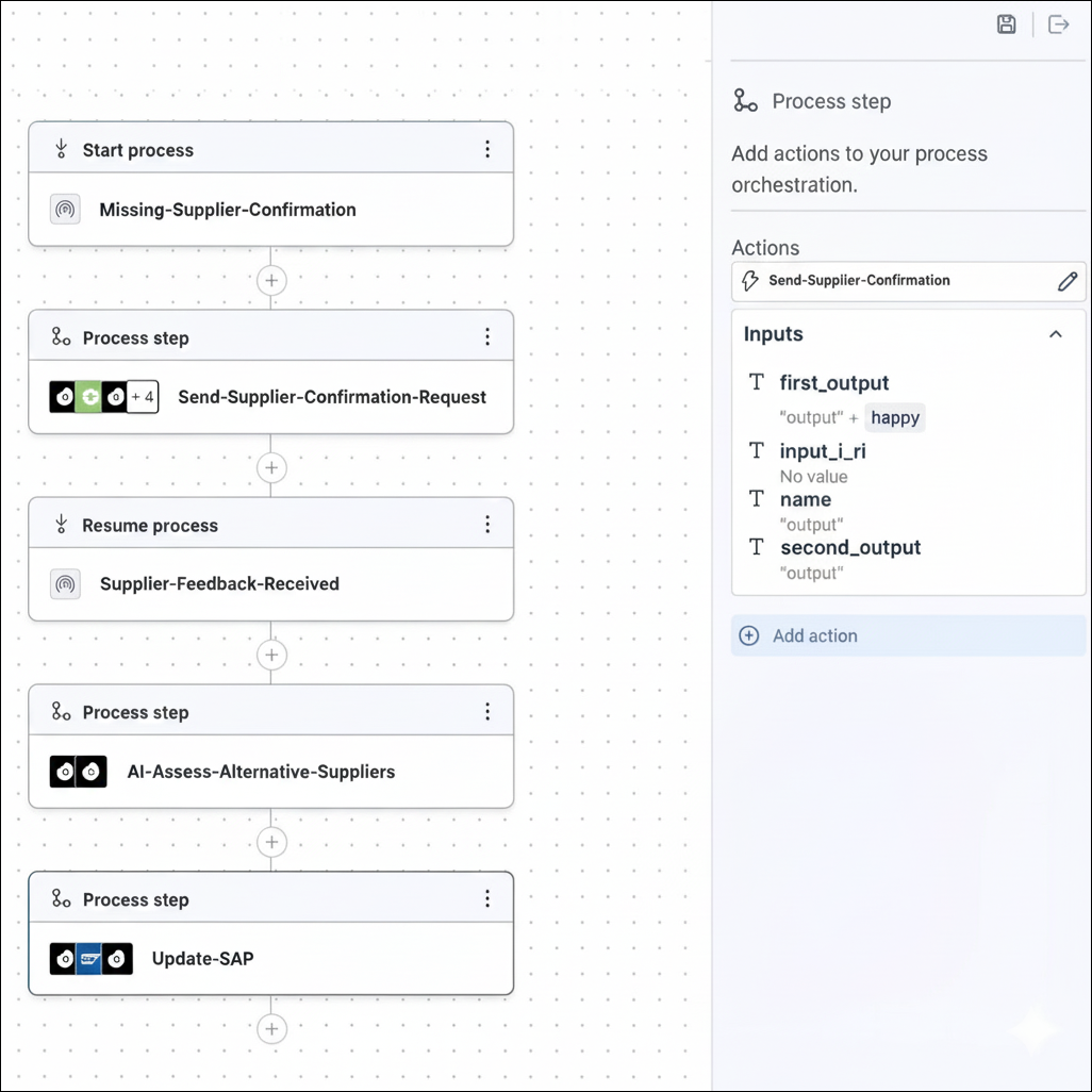 Editing panel for a Process Orchestration step with the overview of inputs available for the selected Action Flow.